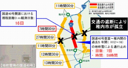 平成16年2月23～24日の通行止め状況