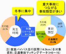 国道40号における交通死傷事故の特徴