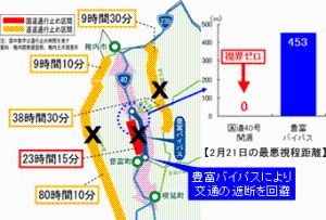 平成17年2月20～23日の通行止め状況