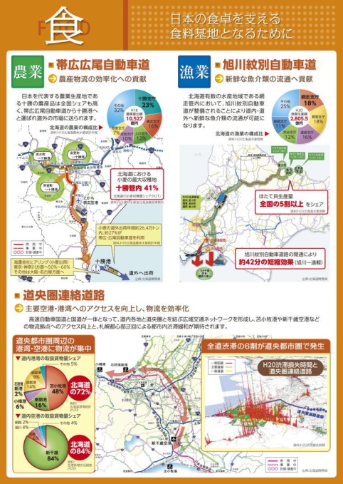 食　日本の食卓を支える食料基地となるために