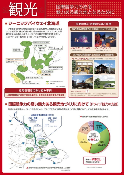 観光　国際競争力のある魅力ある観光地となるために