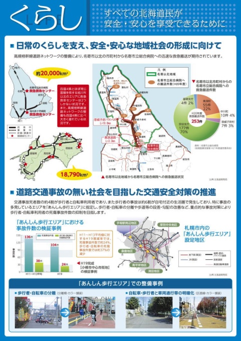 くらし　すべての北海道民が安全・安心を享受できるために