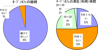 オープンカフェ