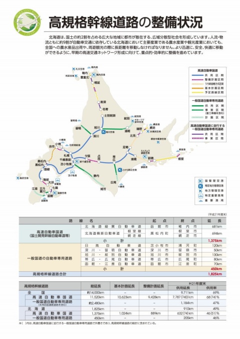 高規格幹線道路の整備状況