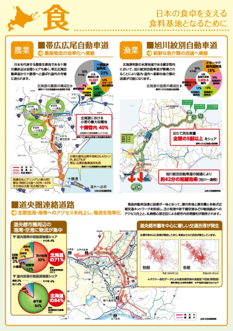 食　日本の食卓を支える食料基地となるために