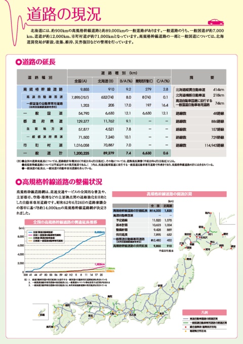 道路の現況 