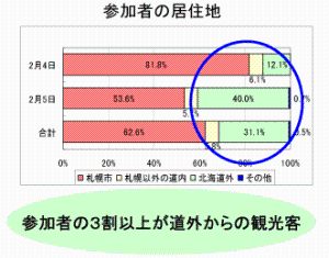 参加者の居住地