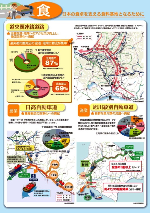 食　日本の食卓を支える食料基地となるために