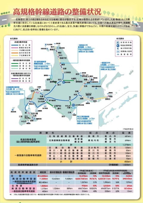 高規格幹線道路の整備状況