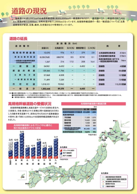 道路の現況