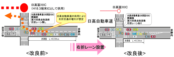 改善前後の比較