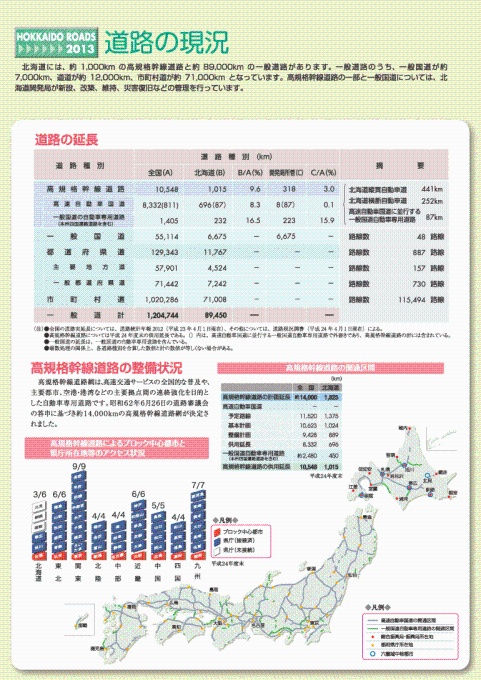 道路の現況