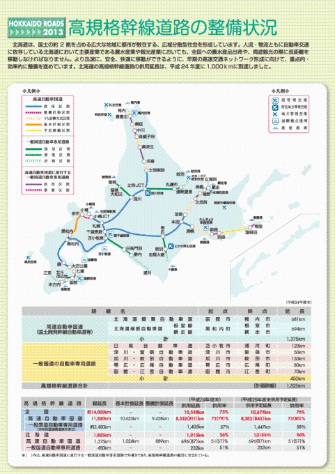 高規格幹線道路の整備状況