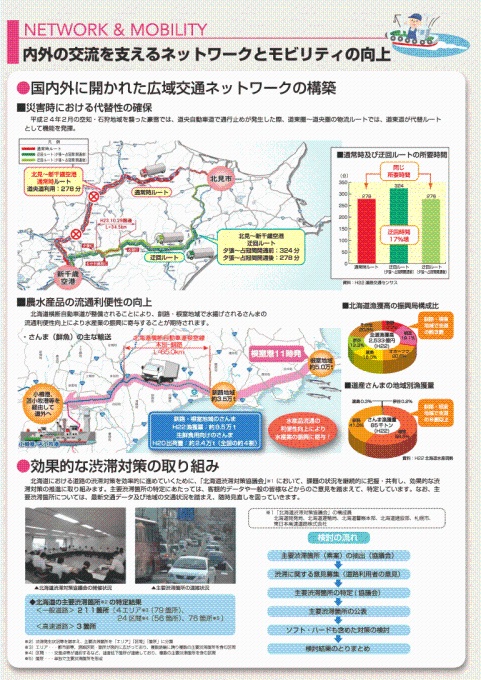 内外の交流を支えるネットワークとモビリティの向上