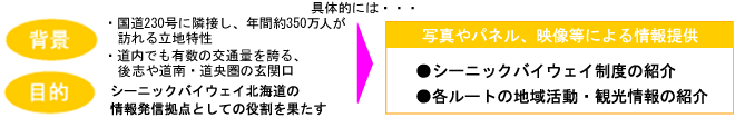 『シーニックバイウェイプラザin中山峠』オープン