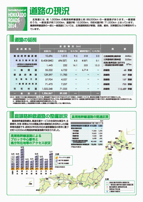 道路の現況