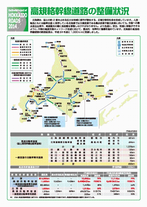 高規格幹線道路の整備状況