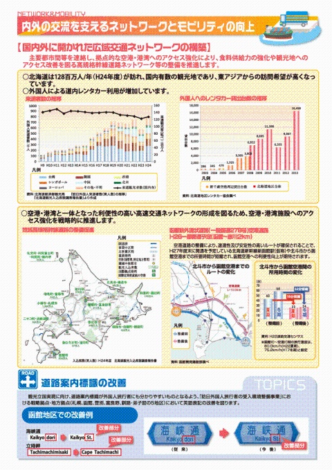 内外の交流を支えるネットワークとモビリティの向上 