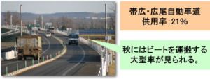 芽室帯広ICから帯広川西ICの様子