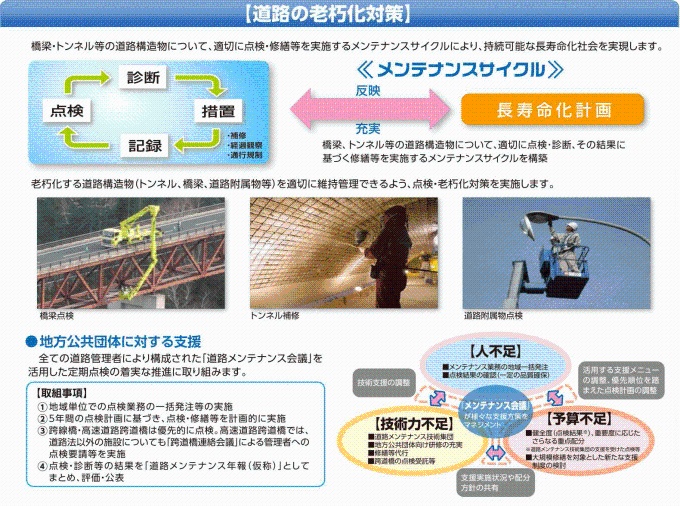 道路の老朽化対策