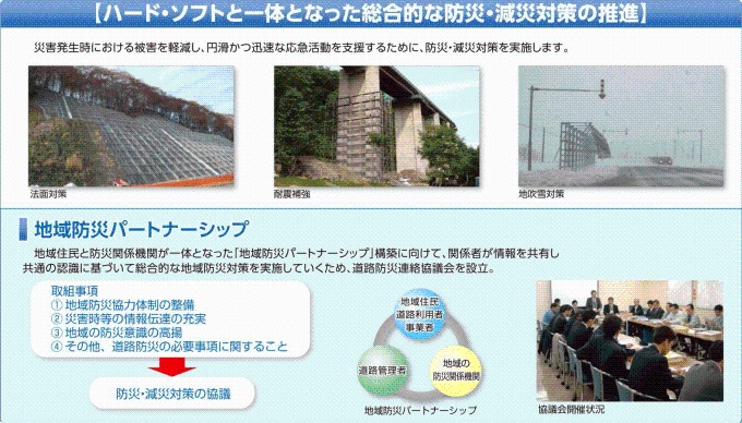 ハード・ソフト一と体となった総合的な防災・減災対策の推進