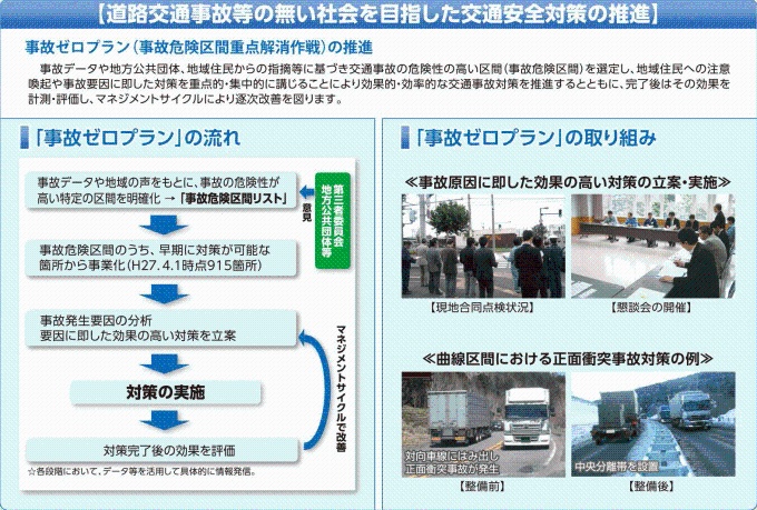 道路交通事故等の無い社会を目指した交通安全対策の推進