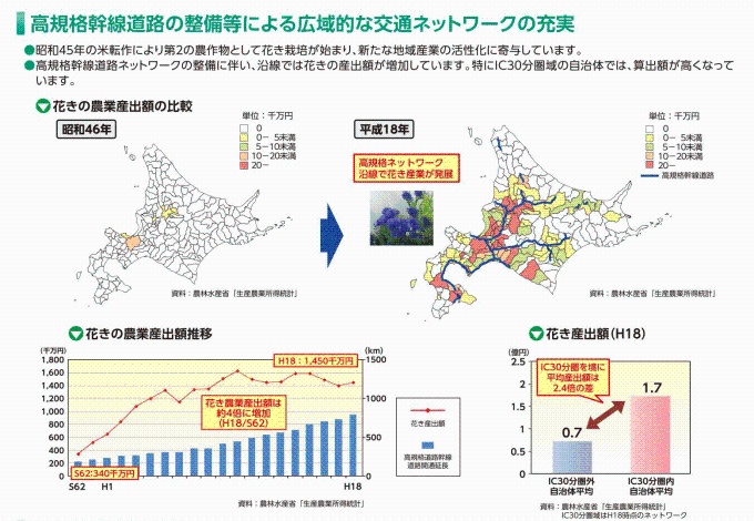 高規格幹線道路の整備等による広域的な交通ネットワークの充実