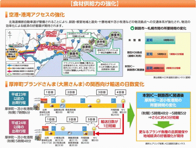 食材供給力の強化