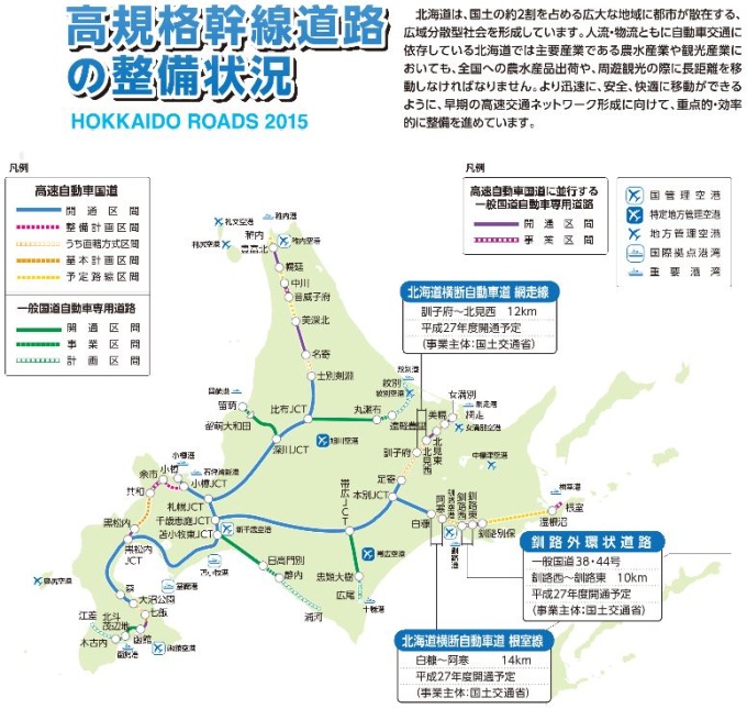 高規格幹線道路の整備状況