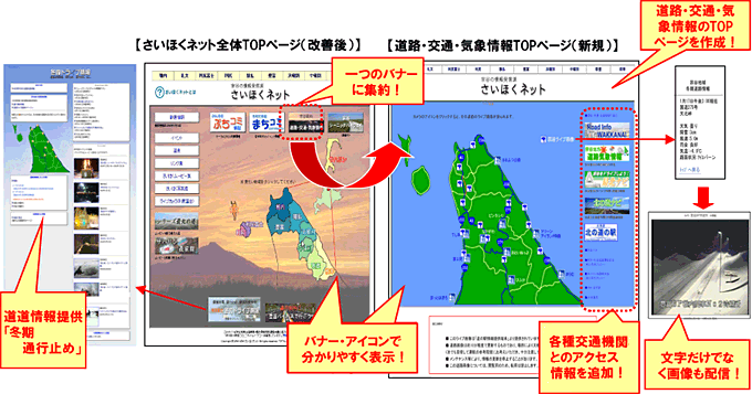 さいほくネットリニューアル内容