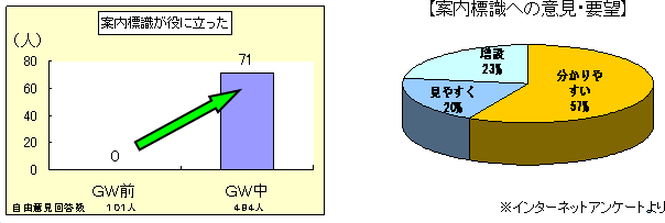 インターネットアンケート結果