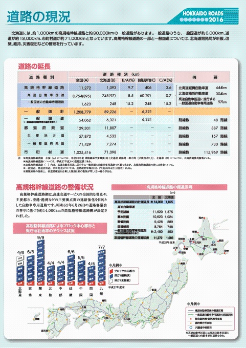 道路の現況