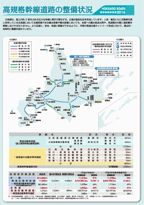 高規格幹線道路の整備状況