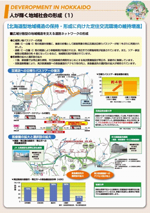 人が輝く地域社会の形成(1)