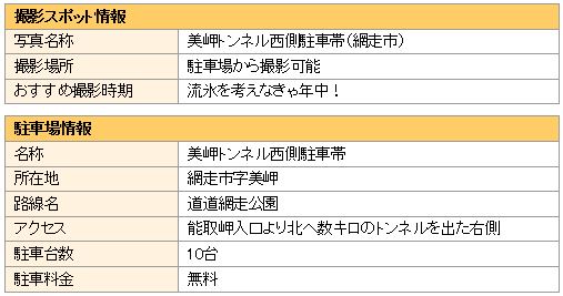 撮影と駐車場の情報