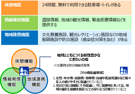 基本コンセプト図