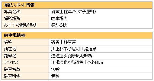 撮影スポットと駐車場の情報