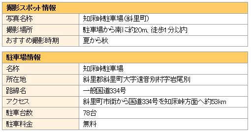 撮影と駐車場の情報