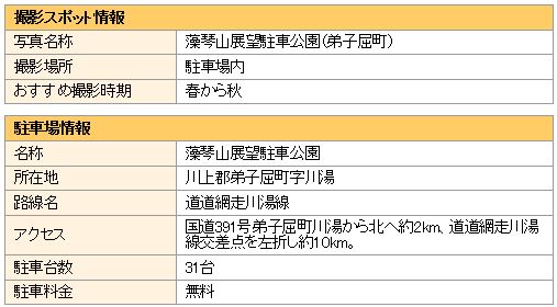 撮影スポットと駐車場の情報