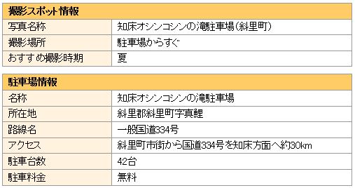 撮影と駐車場の情報