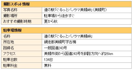 撮影スポットと駐車場の情報