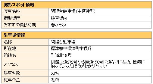 撮影スポットと駐車場の情報