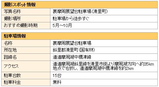 撮影スポットと駐車場の情報