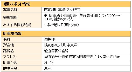 撮影スポットと駐車場の情報