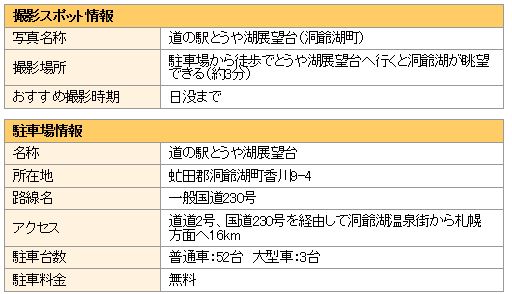 撮影スポットと駐車場の情報