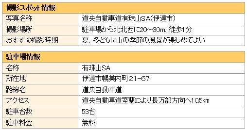 撮影スポットと駐車場の情報