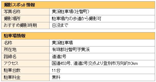 撮影スポットと駐車場の情報