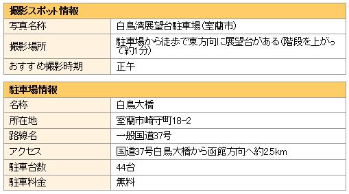 撮影スポットと駐車場の情報