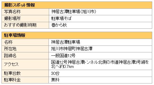 撮影スポットと駐車場の情報