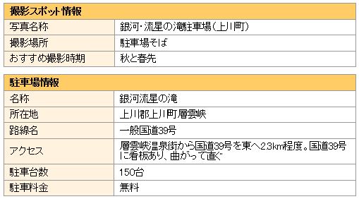 撮影スポットと駐車場の情報